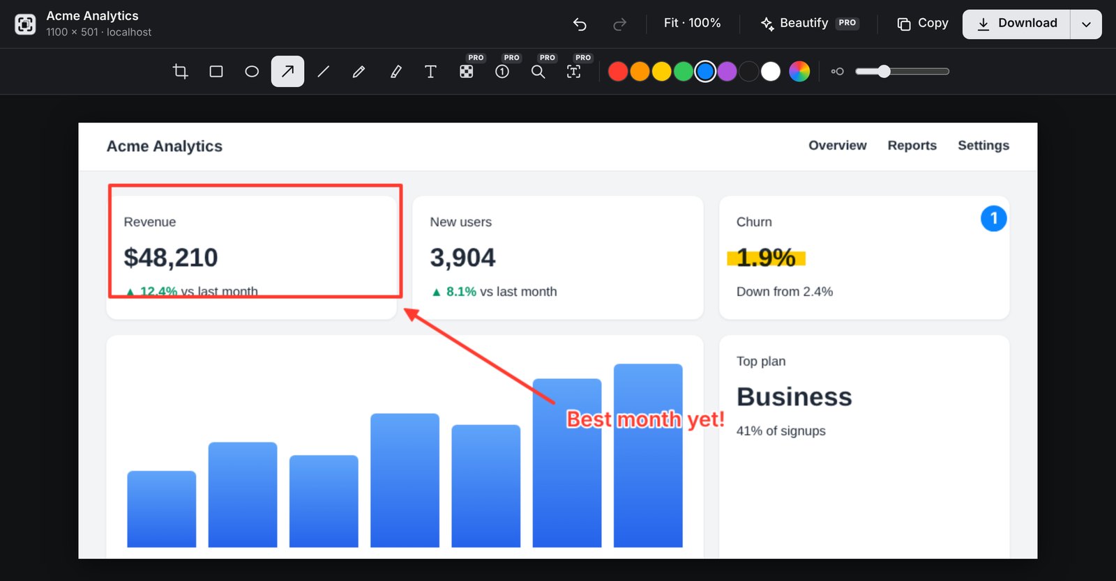 The Grablet editor with a dashboard screenshot marked up with a box, an arrow, a highlight, a numbered step and the text 'Best month yet!'